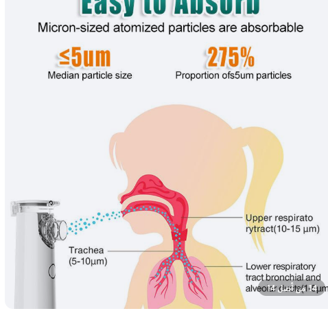 🌬️ جهاز استنشاق البخار المنزلي للأطفال – MESH NEBULIZER
